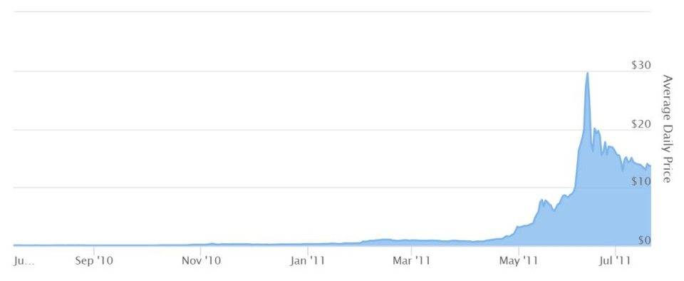 加密艺术入门教程,中国加密艺术