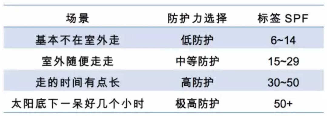 紫外线冰袖测评,冰袖防晒防紫外线骑行必备