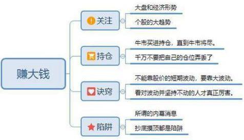 死记点位和方法能过关吗,死记2条均线战法