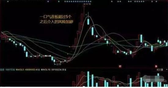 死记点位和方法能过关吗,死记2条均线战法