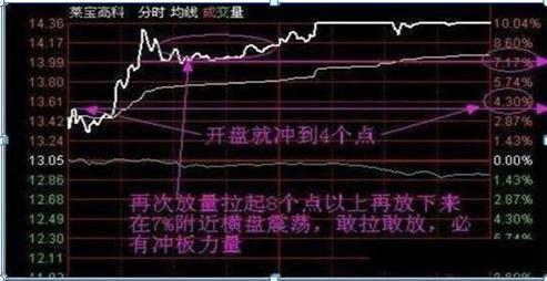 死记点位和方法能过关吗,死记2条均线战法