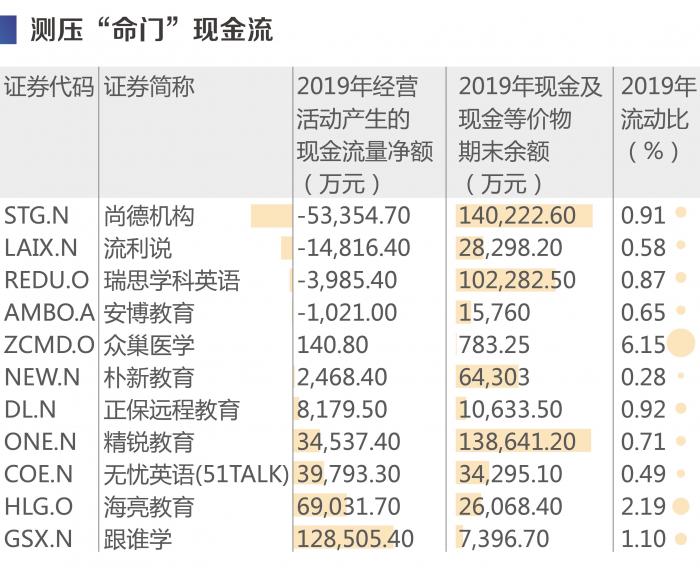 在线教育“产业护城河”报告：尚德、流利说“命门”指标垫底，跟谁学、朴新教育砸钱营销难持续