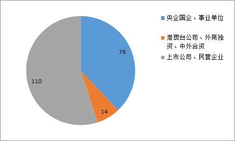 校园联合双选会参会单位信息：5月28-30日中国矿业大学（北京）网络实习双选会