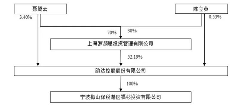 德邦牵手韵达或掀起物流江湖纷争,阿里或将入股韵达物流