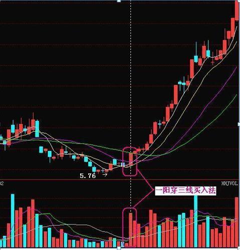 如何通过f10快速了解公司基本面,股票基本面各种指标详解