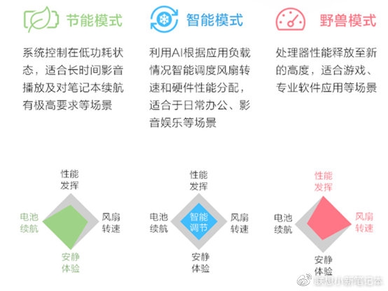 鑱旀兂绗旇鏈數鑴戝紑鏈洪鎵囧懠鍛煎搷,鑱旀兂鎷晳鑰呰妭鑳芥ā寮忛鎵囧搷