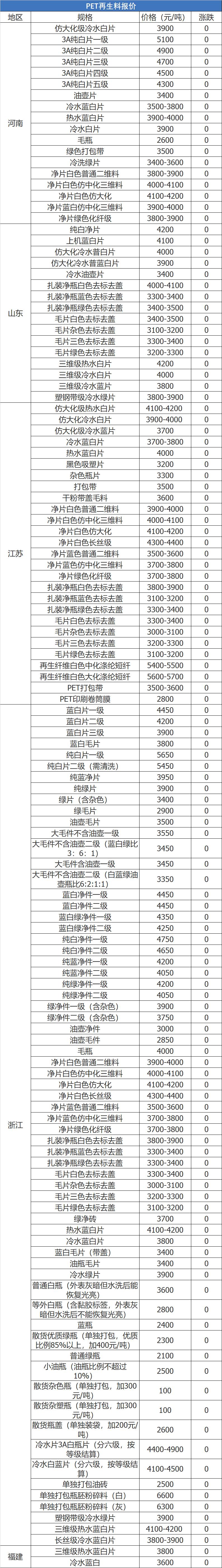 废铁废钢废铝废铜每天的价格表,废铁废纸废铜废铝回收价是多少