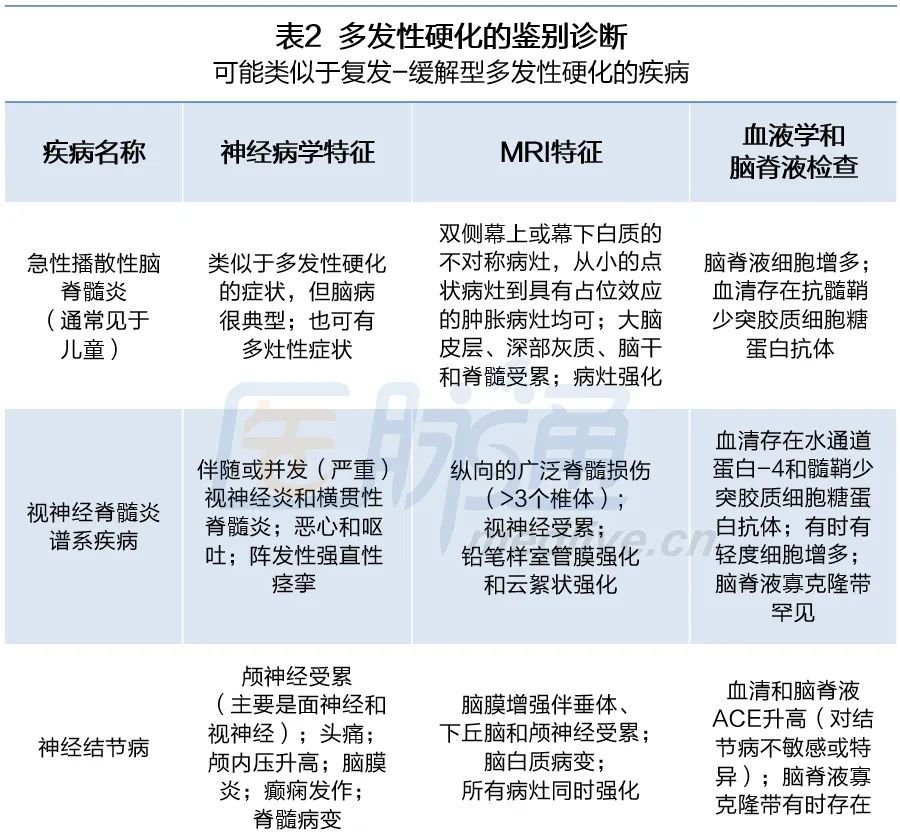 哪些东西能帮助多发性硬化恢复,多发性硬化治疗原则和方法
