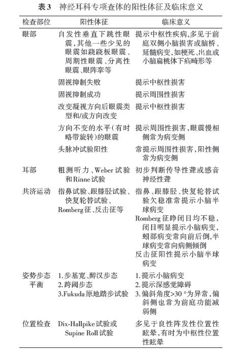 头晕眩晕诊治流程,头晕眩晕诊断策略与实践