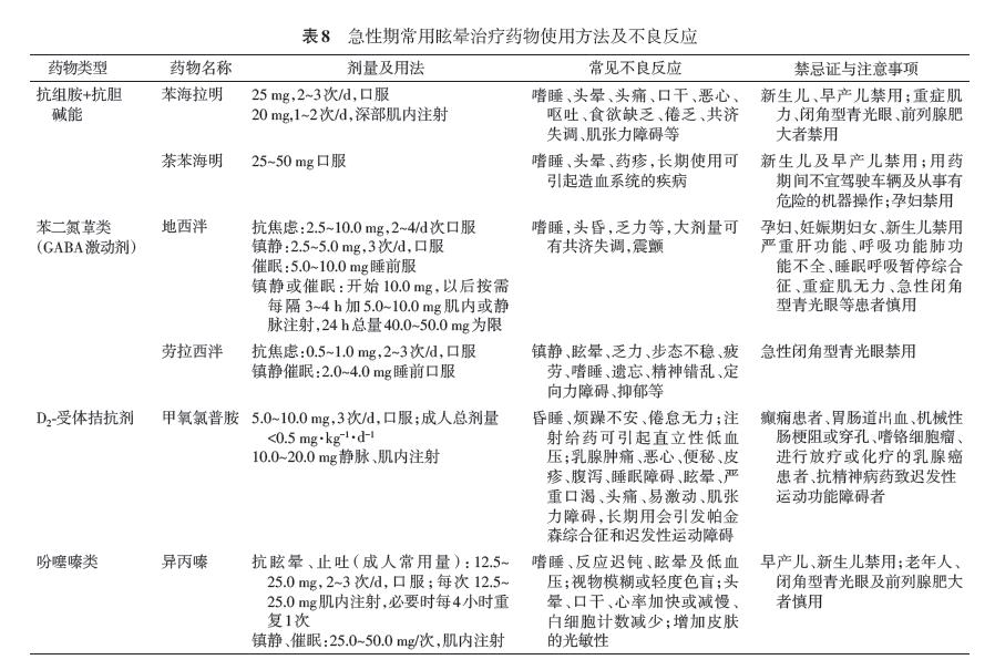 头晕眩晕诊治流程,头晕眩晕诊断策略与实践