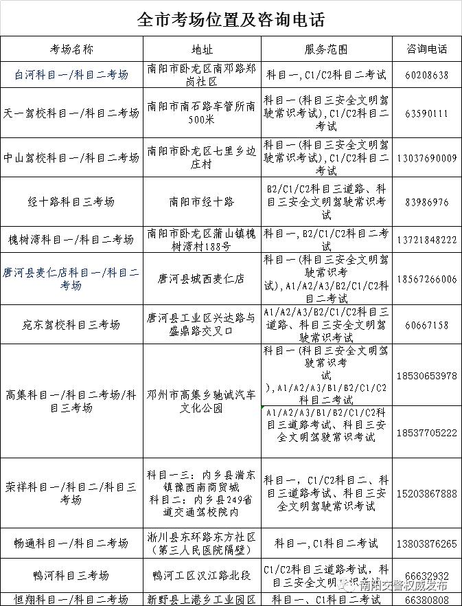 放管服下的车管所,考驾驶证去车管所什么情况下受理