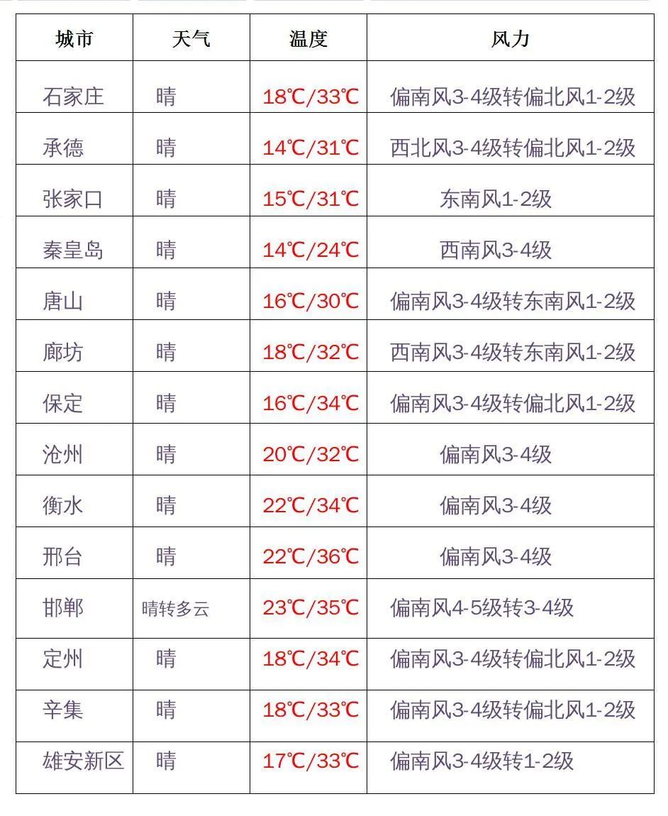 石家庄再增一处施工路段！分段断交！公交绕行！|女白领脖子酸痛做了这个动作，9小时后竟瘫痪了