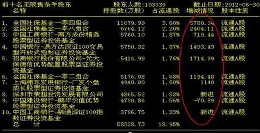 如何通过f10快速了解公司基本面,股票基本面各种指标详解