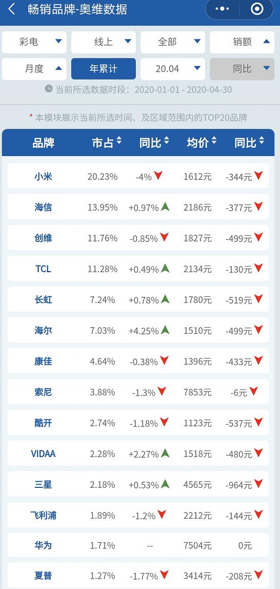 飞利浦电视产在哪里,飞利浦电视现在属于哪里