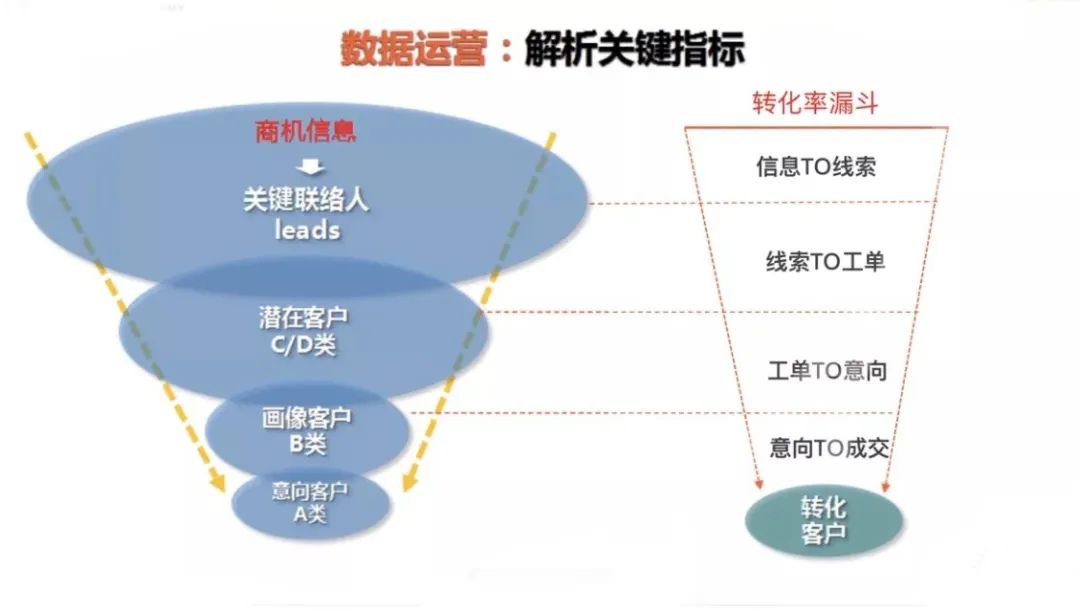 阿里销售铁军值得去吗,阿里铁军销售排名