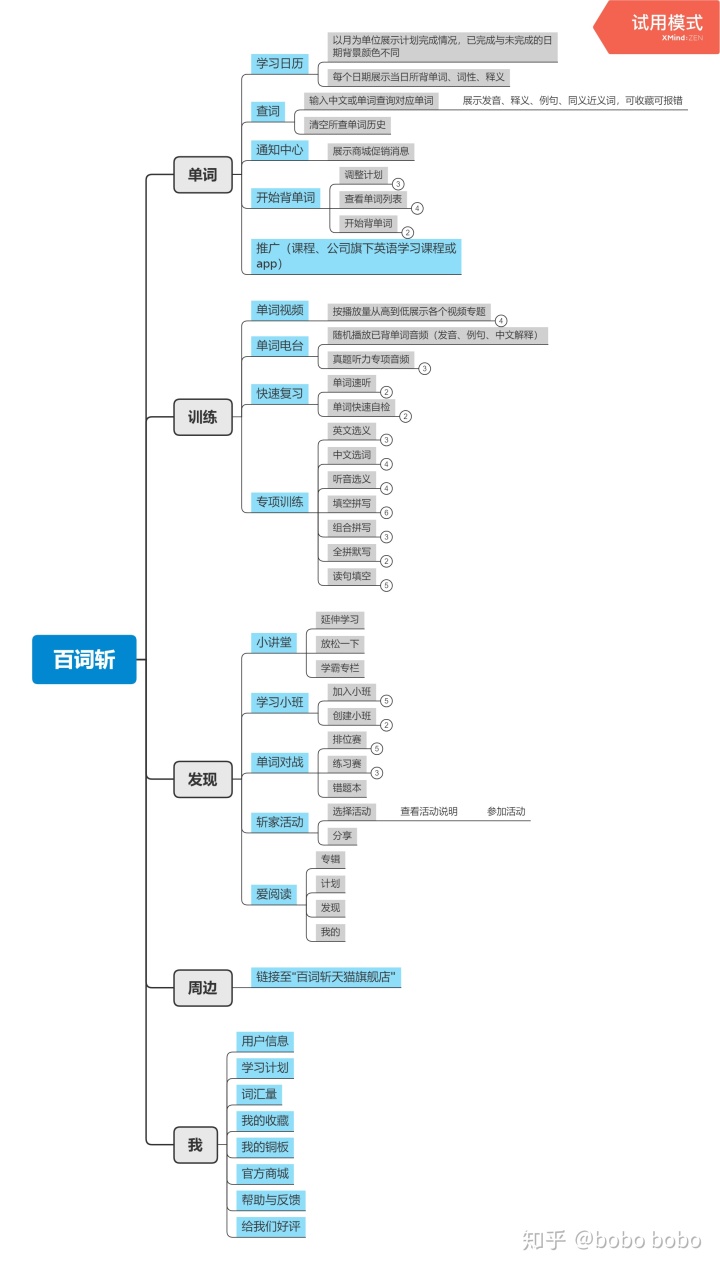 百词斩背单词怎么用效果最好,高中生用百词斩背单词有用吗