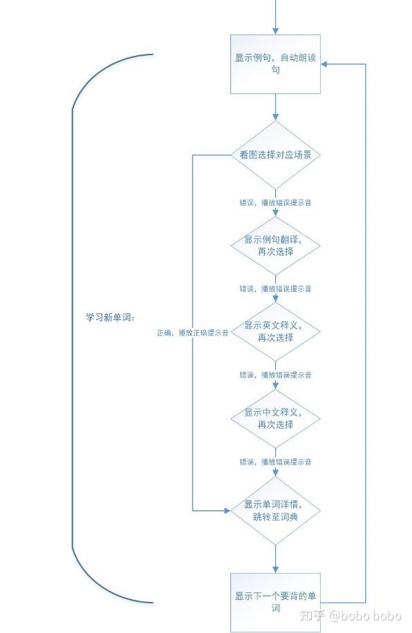 百词斩背单词怎么用效果最好,高中生用百词斩背单词有用吗