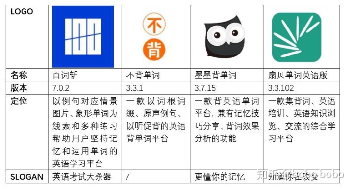 百词斩背单词怎么用效果最好,高中生用百词斩背单词有用吗