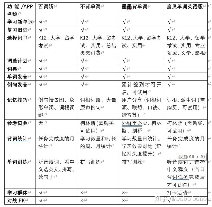 百词斩背单词怎么用效果最好,高中生用百词斩背单词有用吗