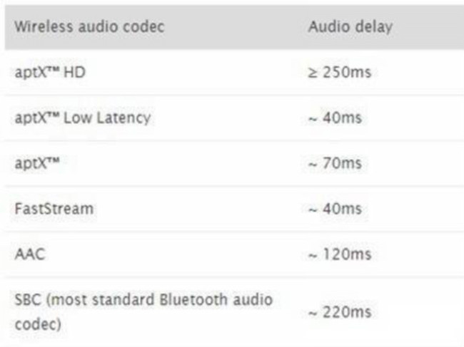 jeetairplus和beatsstudiobuds,500元jeet蓝牙耳机