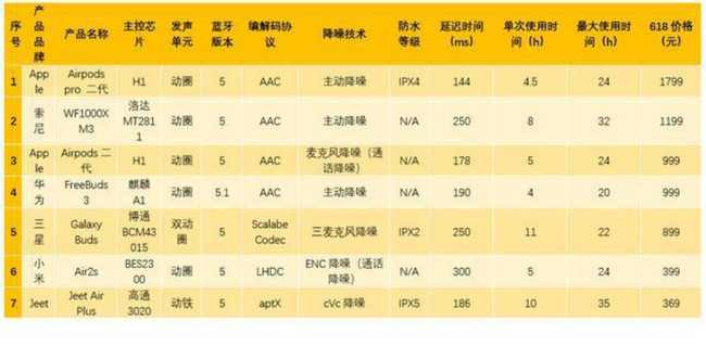 jeetairplus和beatsstudiobuds,500元jeet蓝牙耳机