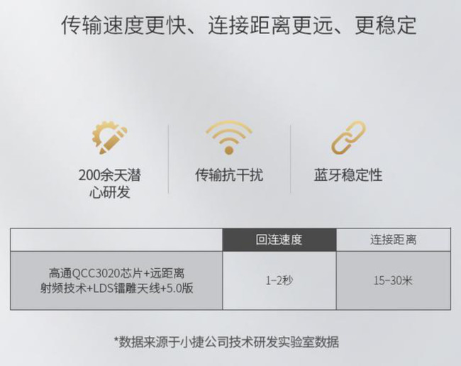 jeetairplus和beatsstudiobuds,500元jeet蓝牙耳机