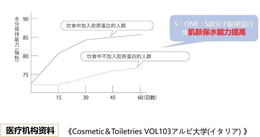 日本胶原蛋白美白,胶原蛋白紧致赋颜精华粉