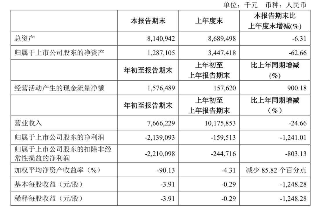 关店4391家！又一知名品牌告急，哈尔滨年轻女孩多数买过