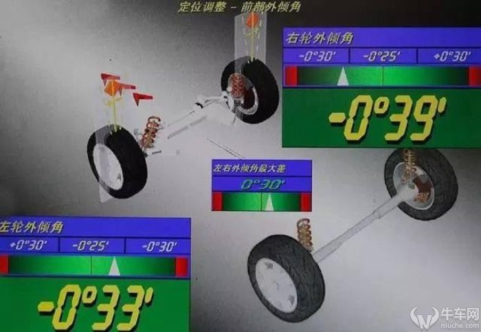 汽车四轮定位和动平衡有什么差别,动平衡四轮定位演示
