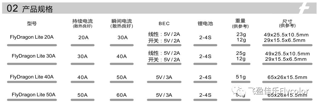 flycolor电调说明书,航模flywing电调怎么样