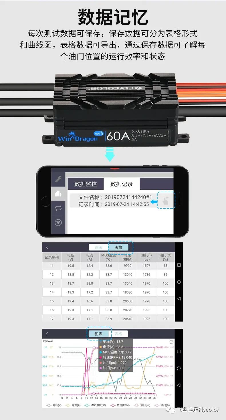 flycolor电调说明书,航模flywing电调怎么样