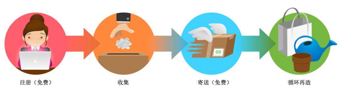 这个东西别乱扔，能换钱