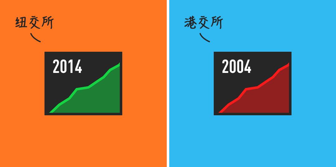 马云和马化腾分别长什么样,马云和马化腾哪个比较早成功