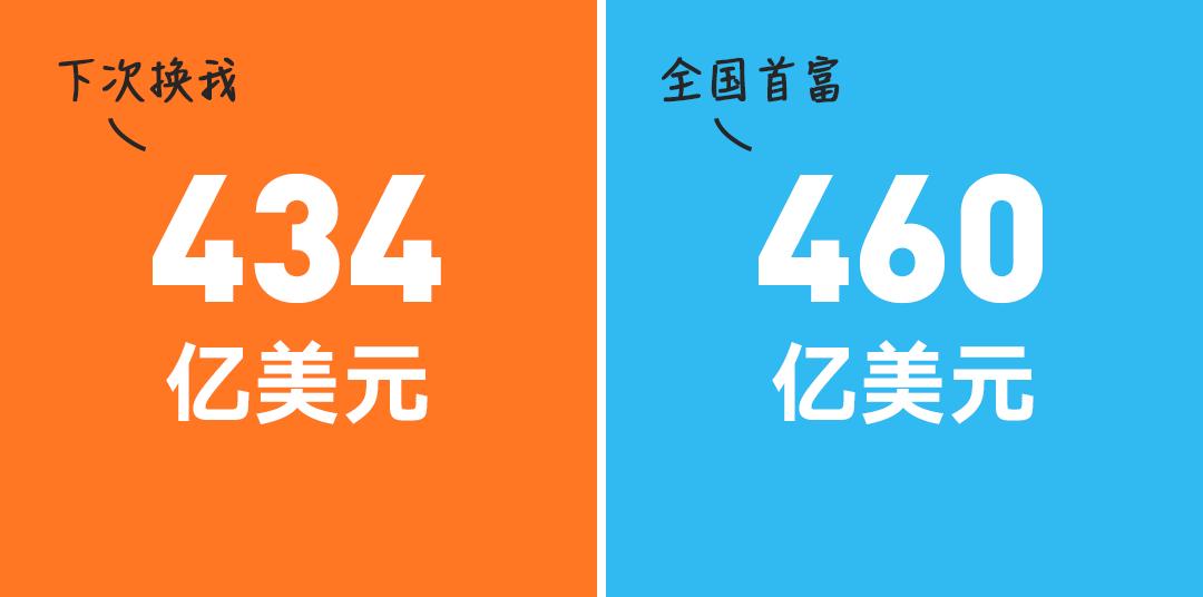 马云和马化腾分别长什么样,马云和马化腾哪个比较早成功
