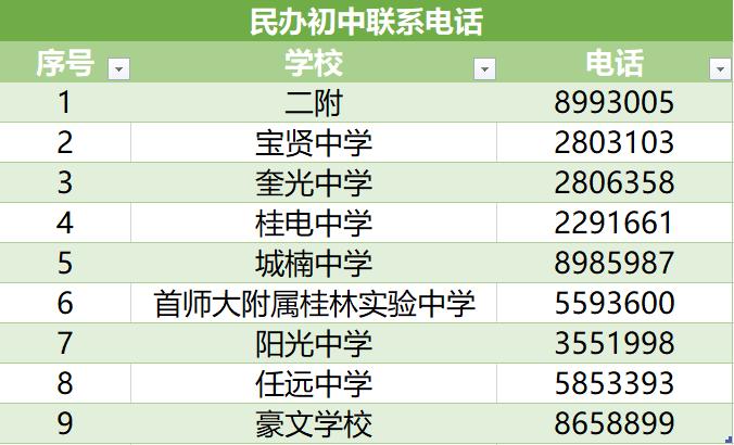 桂林小升初摇号报公立还是私立好,桂林市区小升初如何报名注意事项
