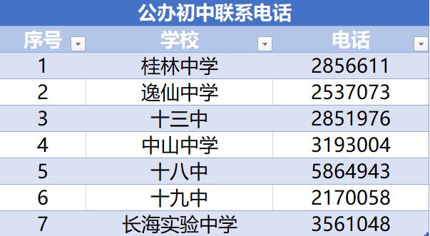 桂林小升初摇号报公立还是私立好,桂林市区小升初如何报名注意事项