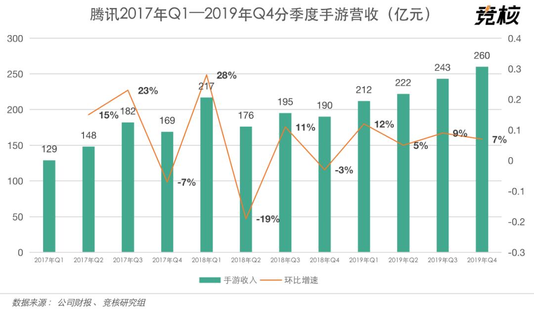 腾讯会不会开发3a游戏,腾讯3a云游戏