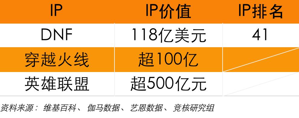 腾讯会不会开发3a游戏,腾讯3a云游戏