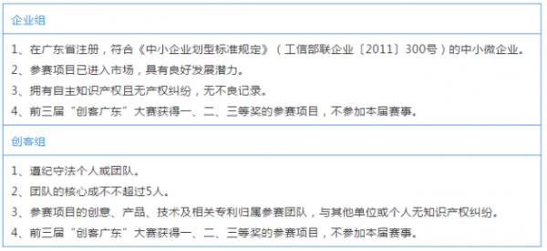 创客广东报名开始,创客中国创业大赛怎么报名