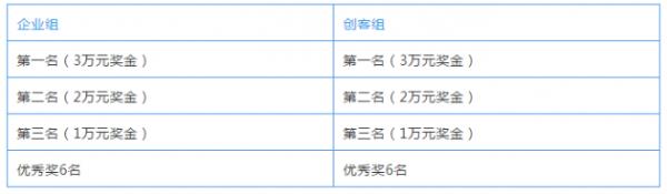 创客广东报名开始,创客中国创业大赛怎么报名