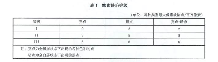 刚买一个月的电脑屏幕坏了保修吗,刚买两个月屏有个划痕