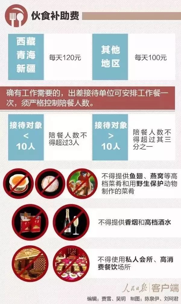 县级单位差旅费标准,单位出差交通费和伙食费