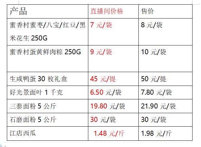 媒体谈直播带货,主流媒体直播带货