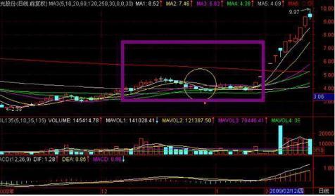 一位资深交易员20年投资感悟,一位精明操盘手20年感悟