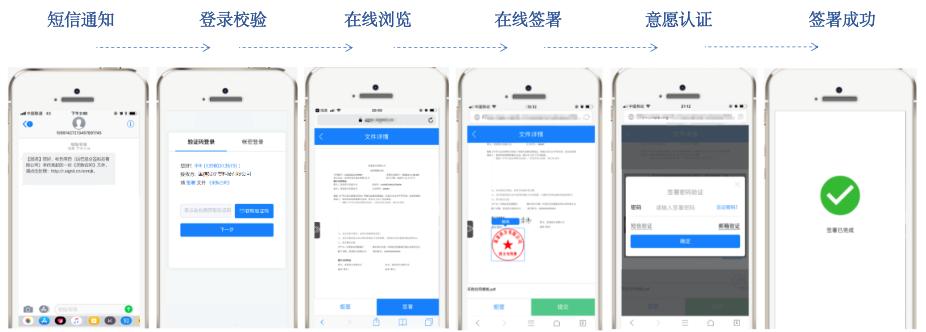 电子证书加盖的电子印章都有哪些,电子印章文件怎么查看编号