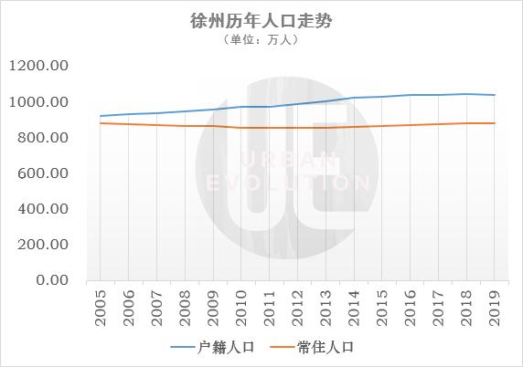 放下行囊逐梦淮海,徐州打造淮海经济区