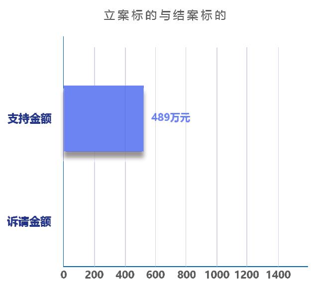 上海法院医疗官司开庭要多久,上海医疗案件