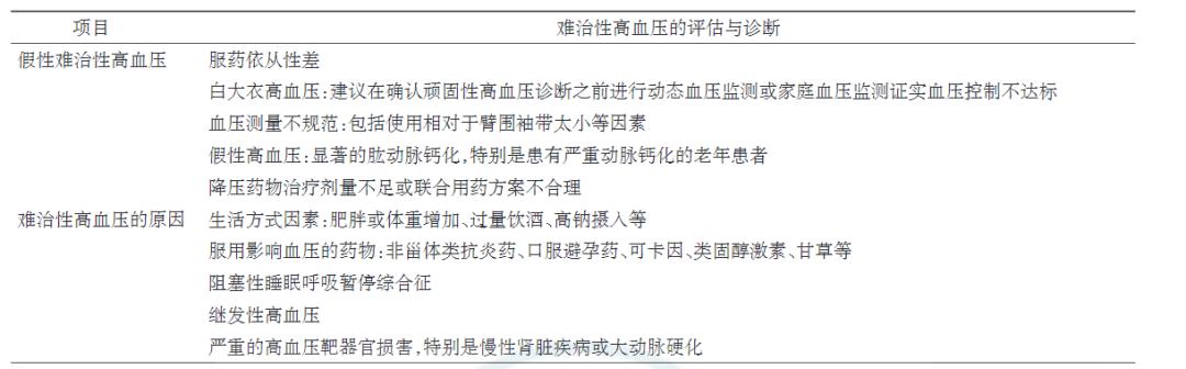 难治性高血压的用药注意事项,难治性高血压2018指南