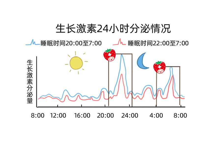 世界公认长高动作一年长高10cm,教你一招长高5cm