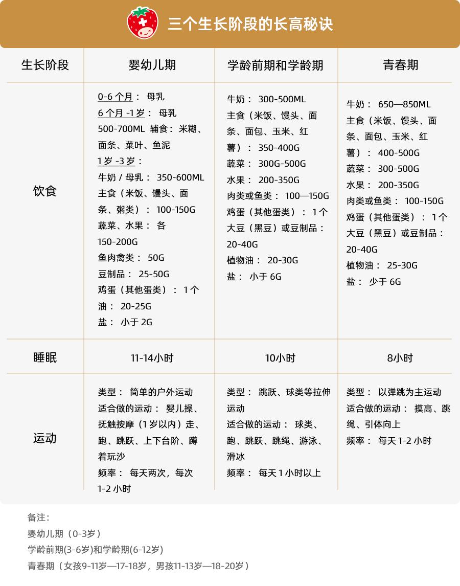 世界公认长高动作一年长高10cm,教你一招长高5cm